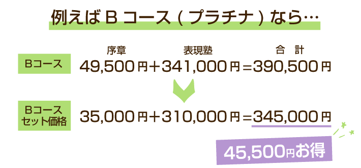 セット価格例：Bコース(プラチナ)なら35,500円お得！