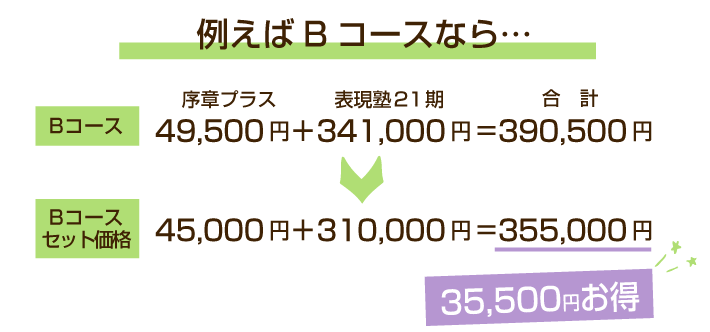 セット価格例：Bコース(プラチナ)なら35,500円お得！